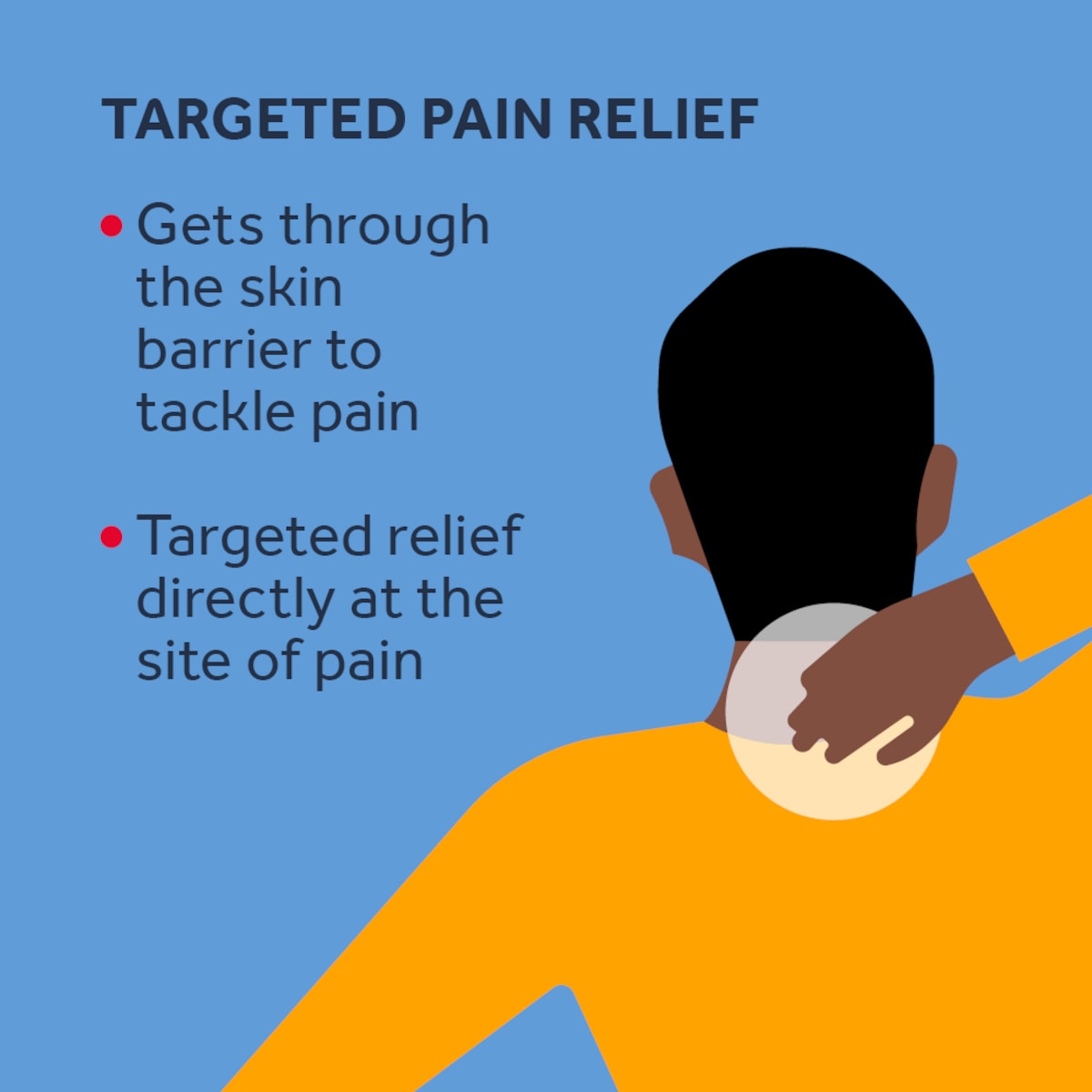 Nurofen Pain & Inflammation Targeted Relief Gel 50g