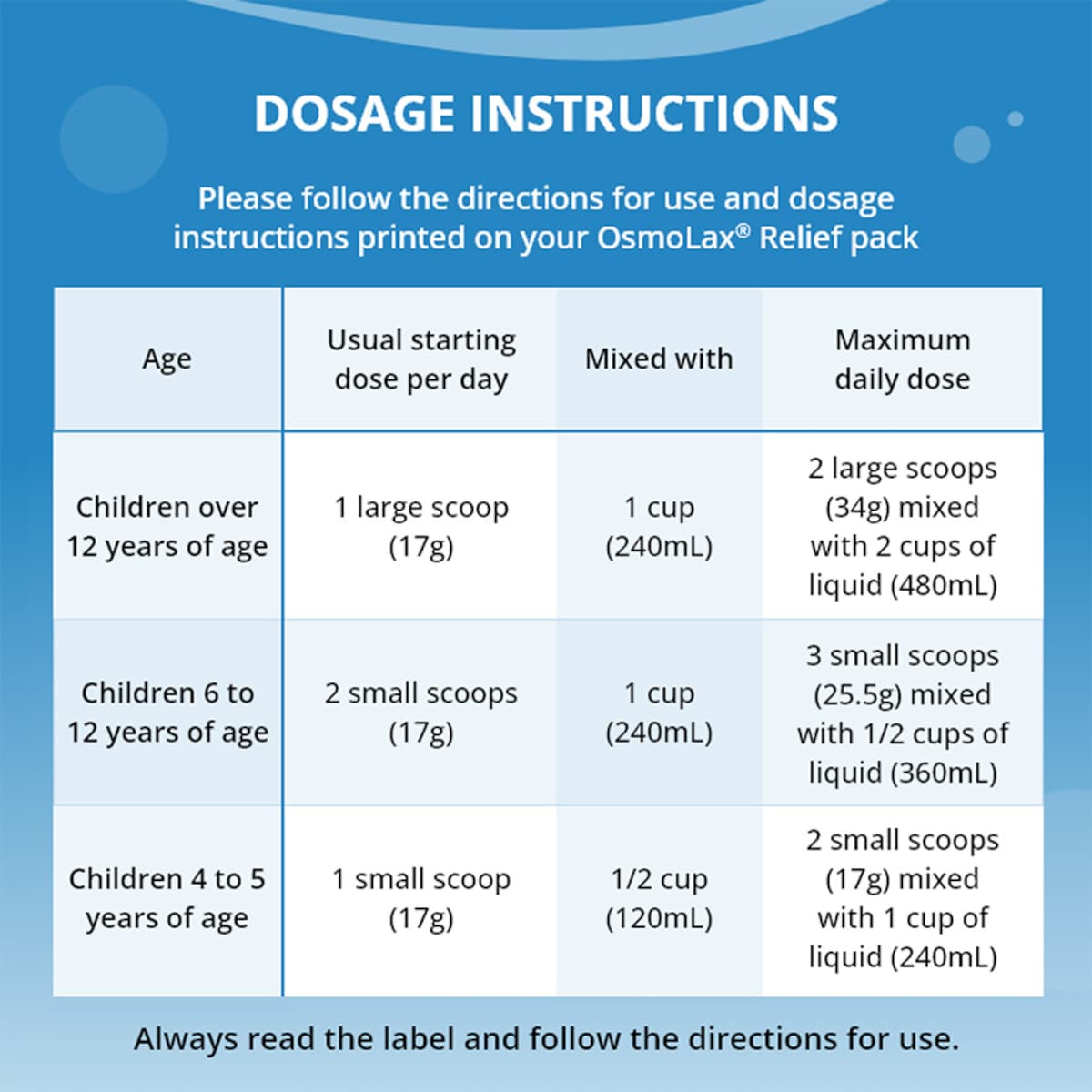 OsmoLax Relief Children's 35 Doses 298g