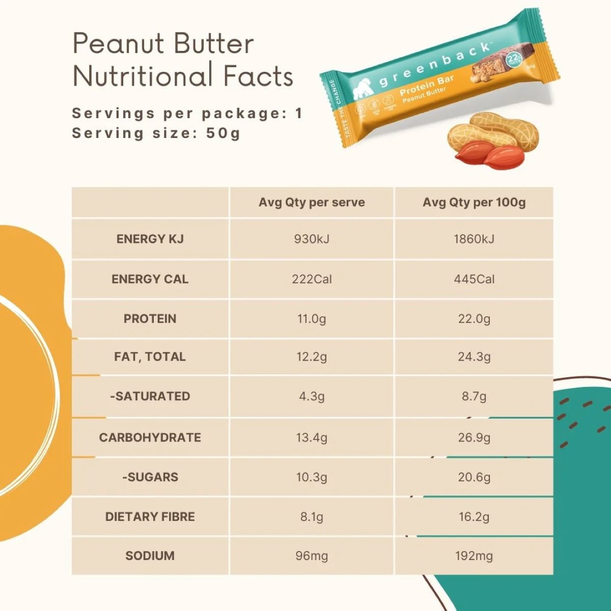 Greenback Plant Protein Bar Peanut Butter 12 x 50g