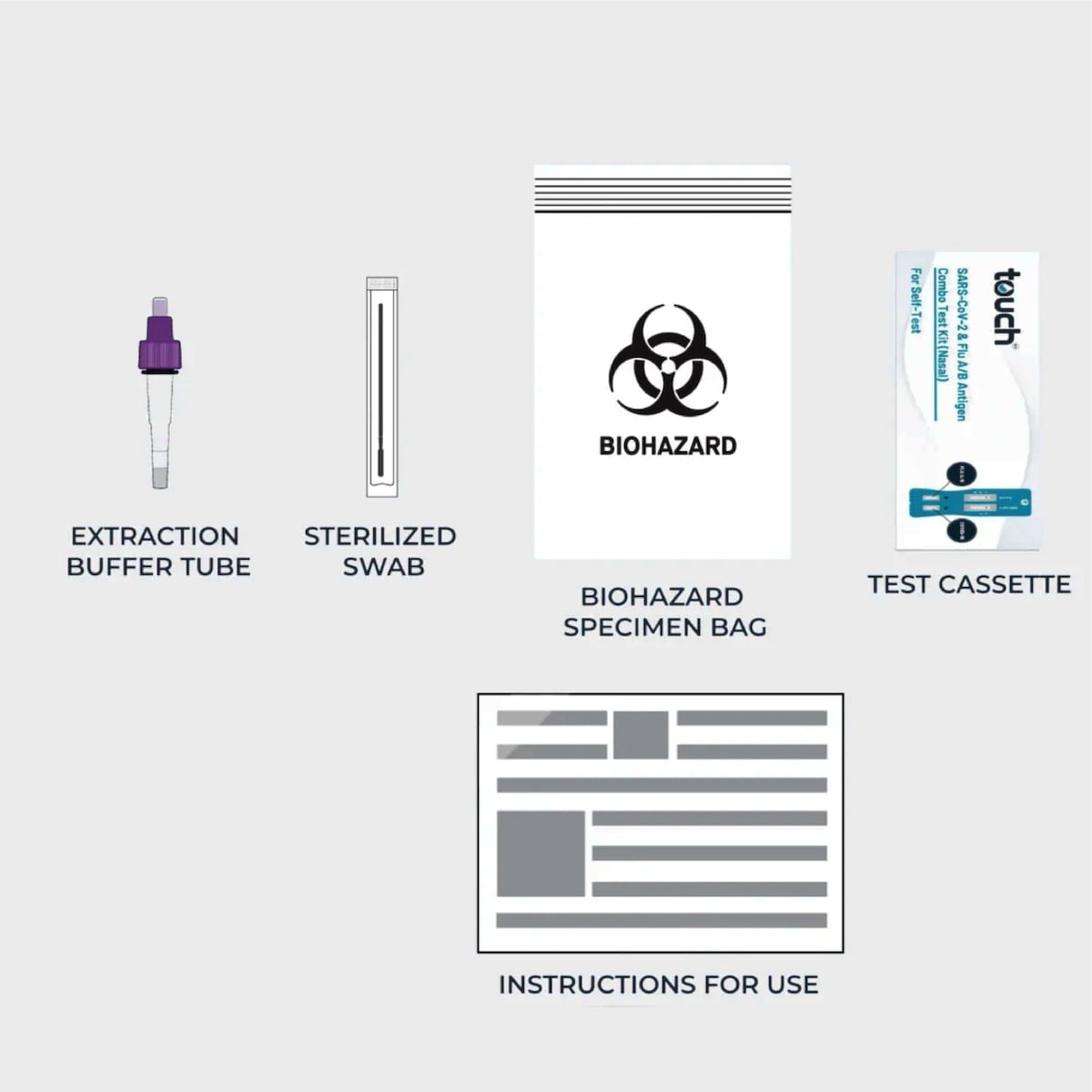 2SAN Touchbio COVID-19 & Flu A/B Rapid Antigen Combo Test 2 Kit 5 Pack