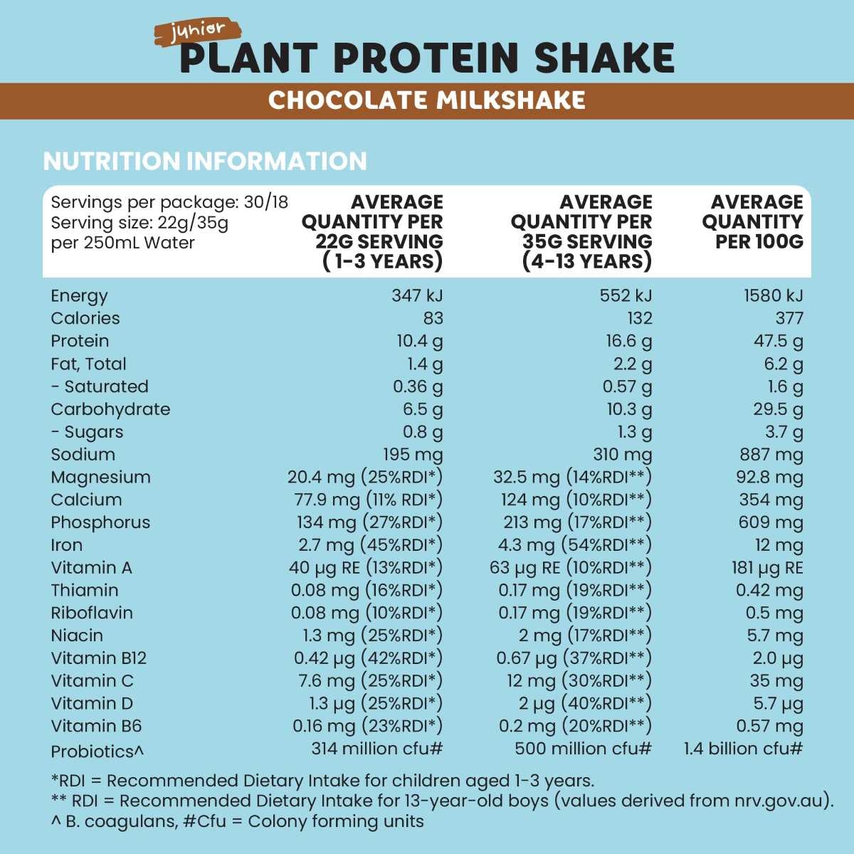 Sprout Junior Plant Protein Shake Chocolate 12 x 35g