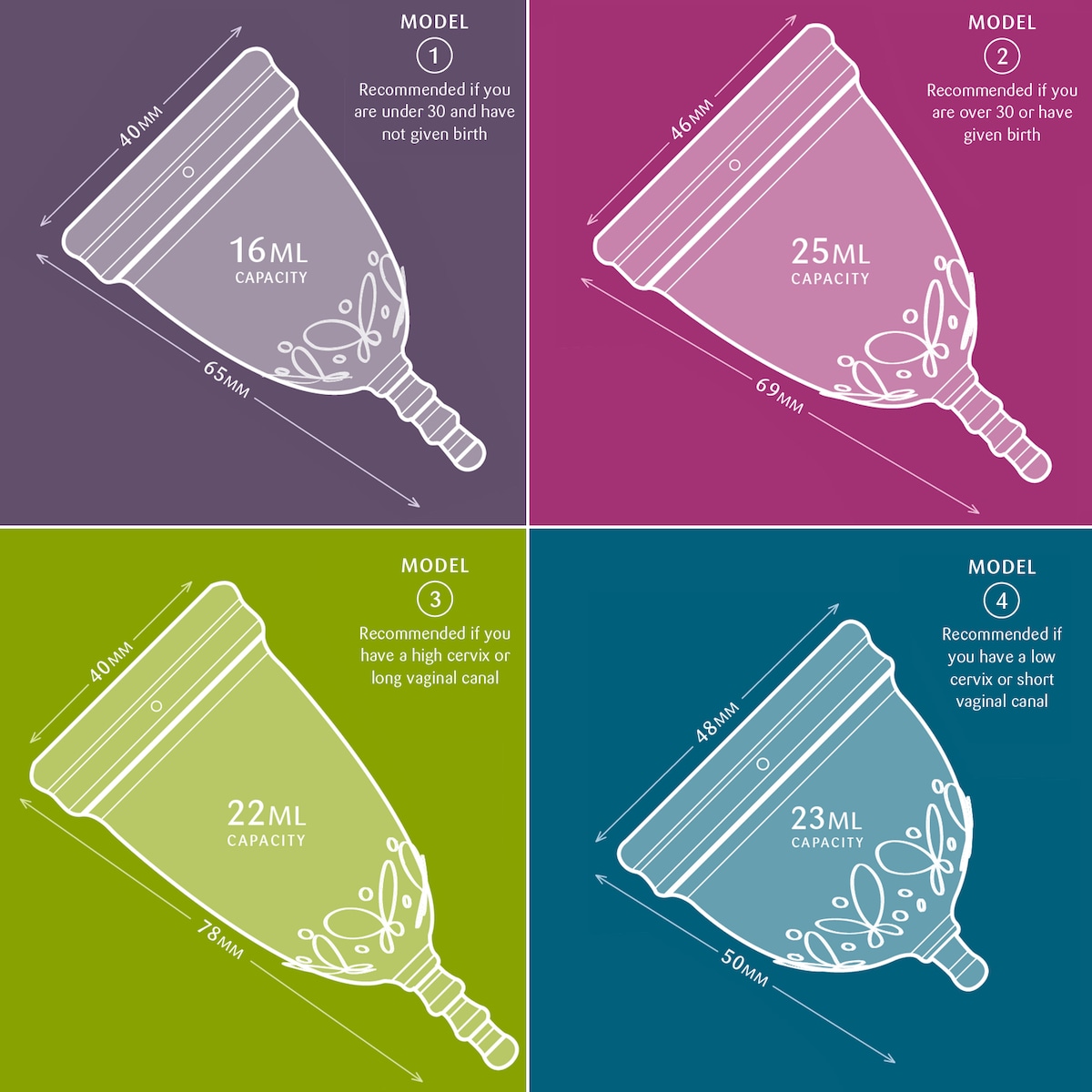 JuJu Model 3 Clear Menstrual Cup