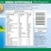 Green Nutritionals Hawaiian Pacifica Spirulina 1000 Tablets