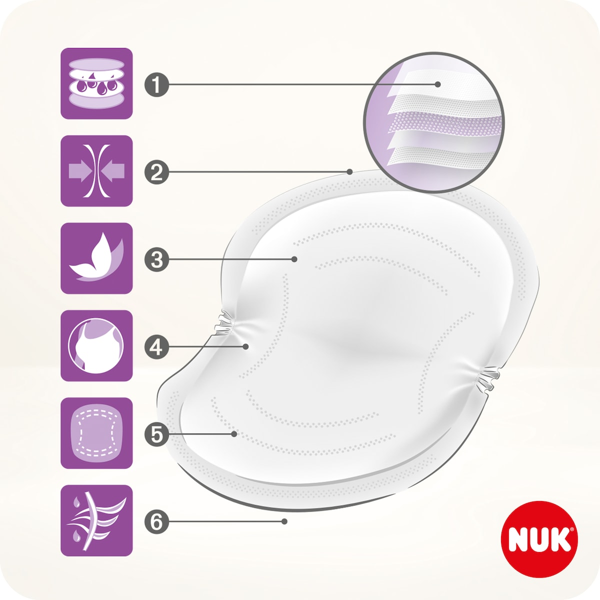 NUK High Performance Disposable Breast Pads 60 Pack