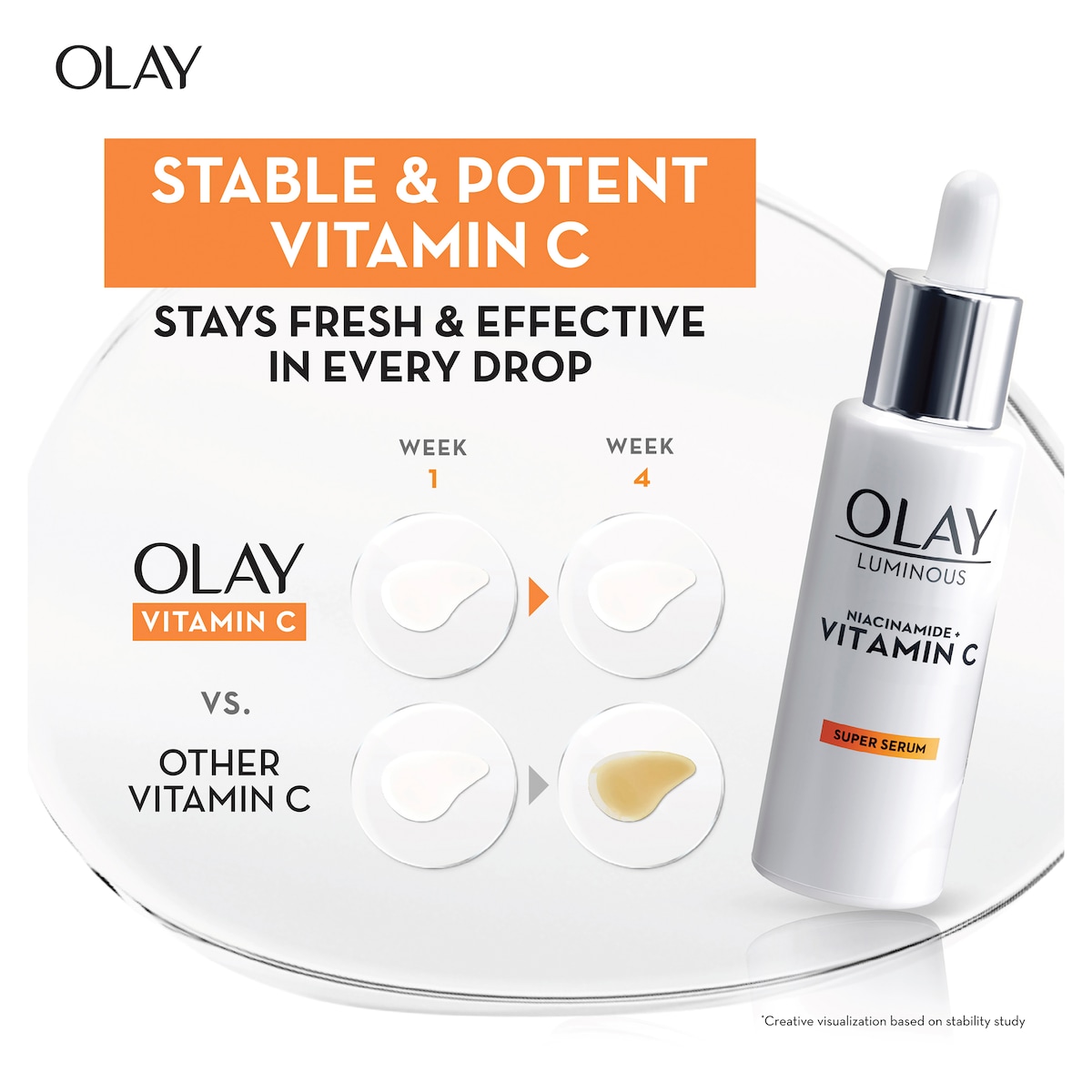 Olay Luminous Niacinamide + Vitamin C Face Super Serum 30ml