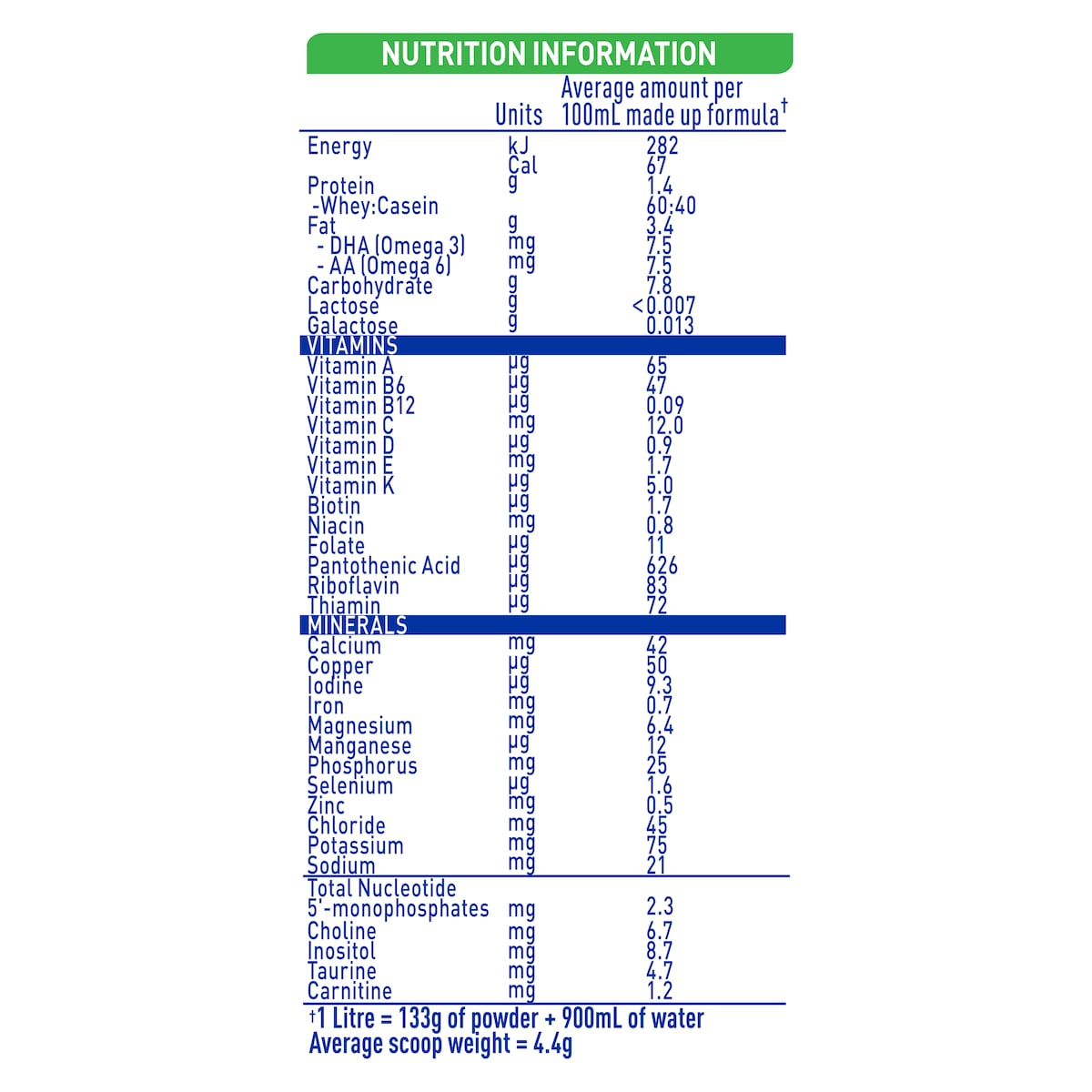 Nestle Nan ExpertPro Lactose Intolerance Baby Formula 400g