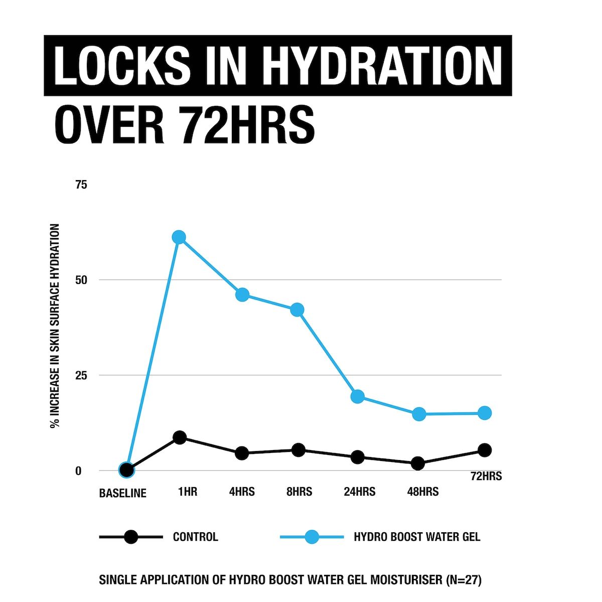 Neutrogena Hydro Boost Hyaluronic Acid Water Gel 50g