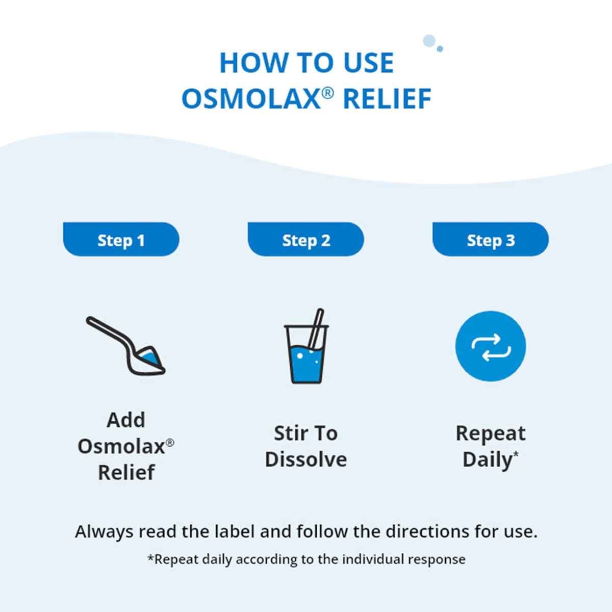 OsmoLax Relief Travel Pack 7 x 17g